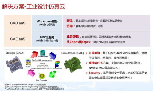 智能制造与数字化转型 从理念到实践，数字内容制作服务如何赋能新工业革命
