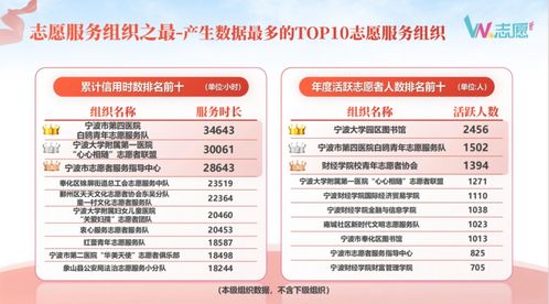 赞宁波 见文明 | 2023年度志愿服务大数据全景发布