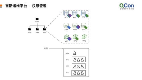 阿里技术实战 揭秘数十万云服务器的高效运维与数字内容制作服务