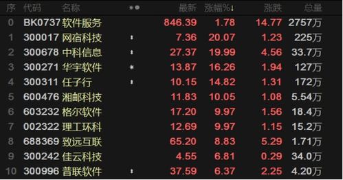 工信部发声引领软件服务热潮，数字化时代东风已至——数字内容制作服务迎来新机遇