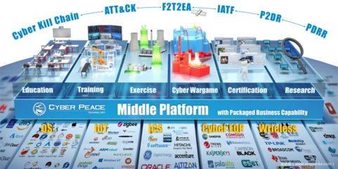 数字化靶场的未来方向 数字内容制作服务的创新与融合