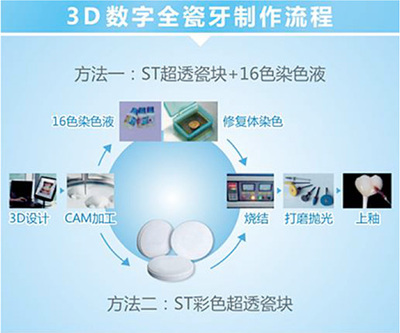 数字内容制作服务 口腔健康传播的创新引擎