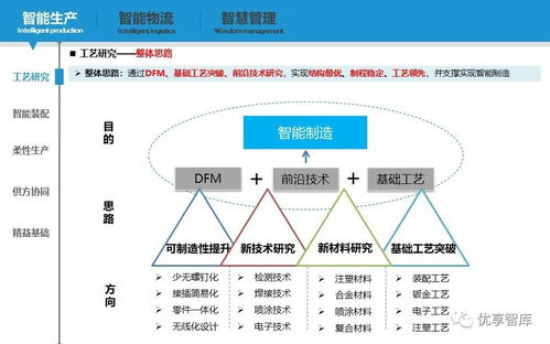 智能制造新引擎 数字化智能工厂实施路径与落地举措规划方案