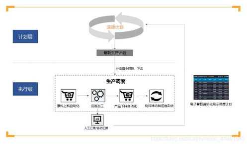 从数字化到智能化 金蝶K/3如何赋能构建无人工厂与数字内容制作服务