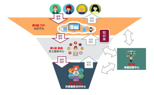 服务共享 驱动HR数字化战略升级与数字内容制作服务新篇章