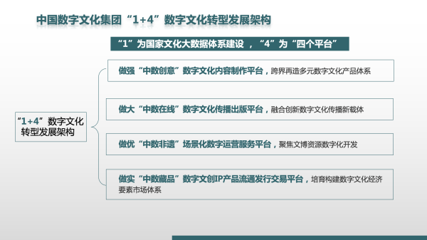 建设数字文化产业新生态 贡献中数集团的智慧和力量