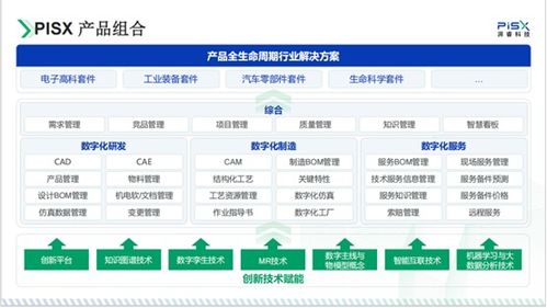聚力数智制造，湃睿科技闪耀2026 wod上海数智化展，赋能制造业转型新纪元